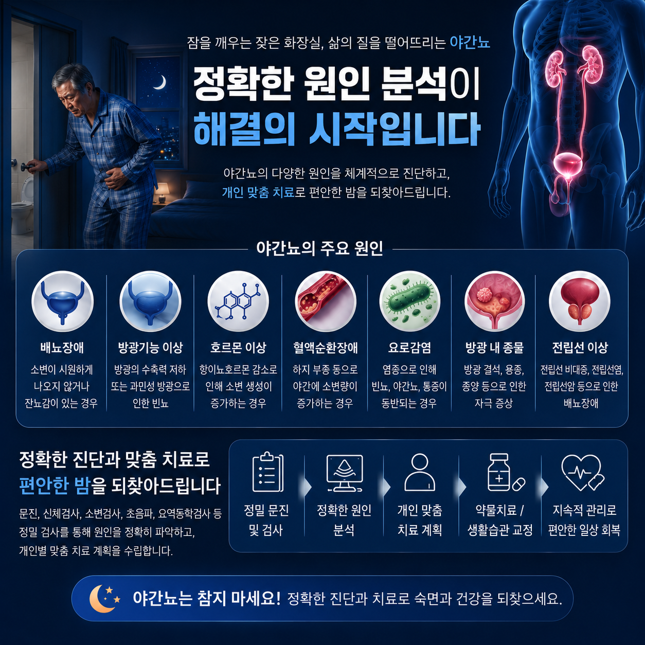 야간뇨 진료를 안내하는 제공 그래픽
