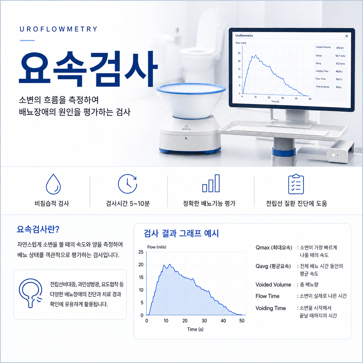요속검사 안내 이미지