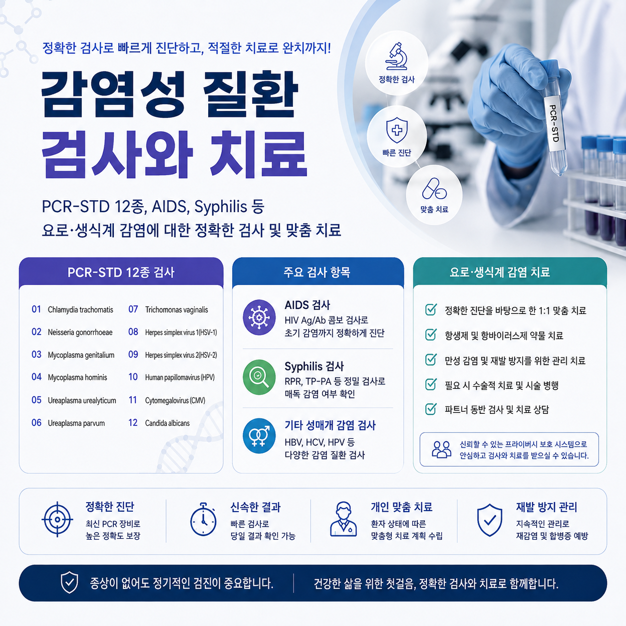 비뇨생식기 감염 검사와 치료 안내 이미지